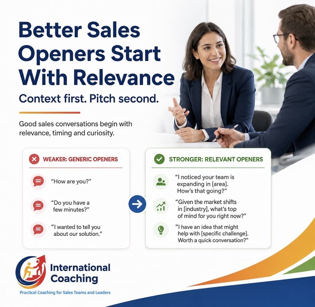 Sales coaching visual about better sales openers, relevance, timing and customer-focused conversations