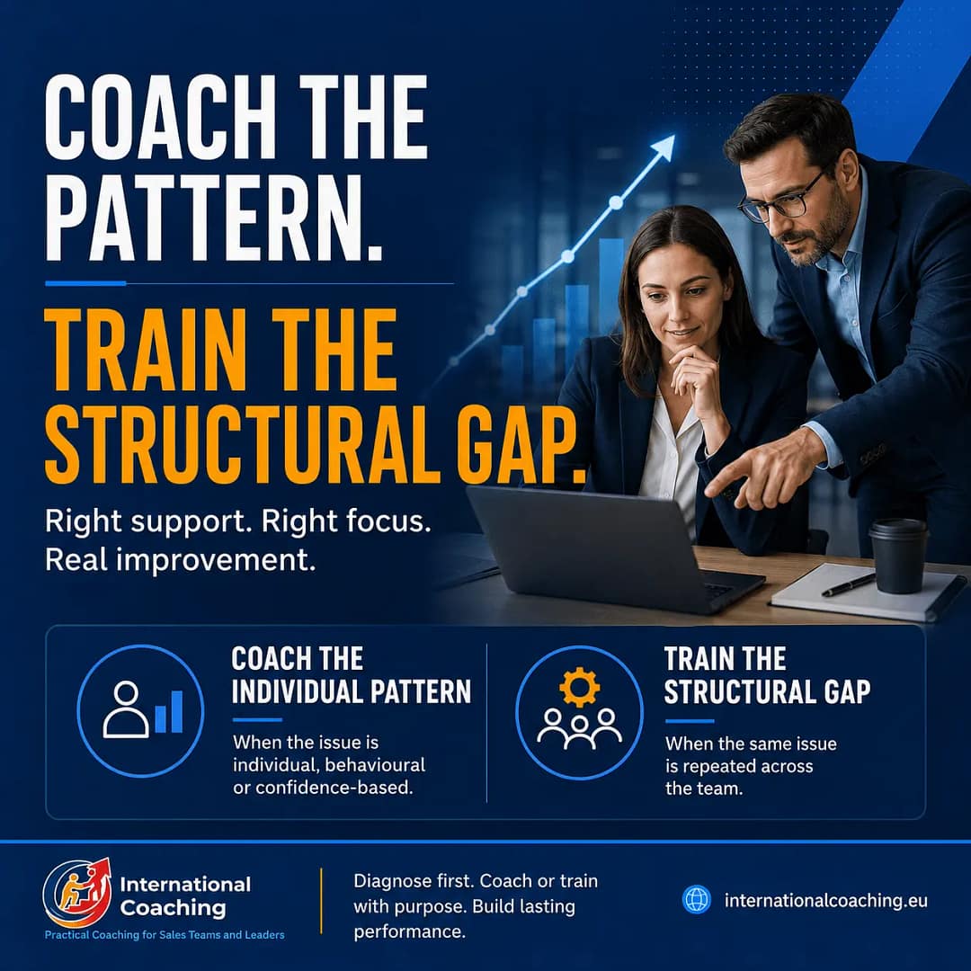 Read more about the article Coach the Pattern. Train the Structural Gap.